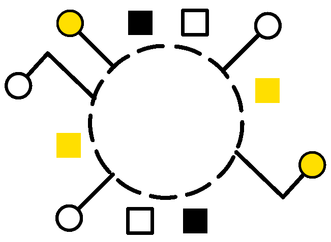 Innovations Lab